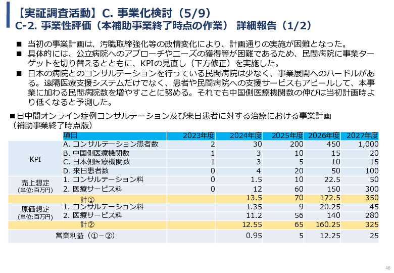 令和5年度「中国における医療ICTを有効活用した医療技術等国際展開支援実証調査事業報告書」